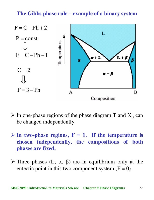 Phase diagrams and phase transformations