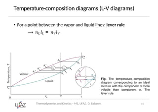 Phase diagrams of two-component systems.pdf
