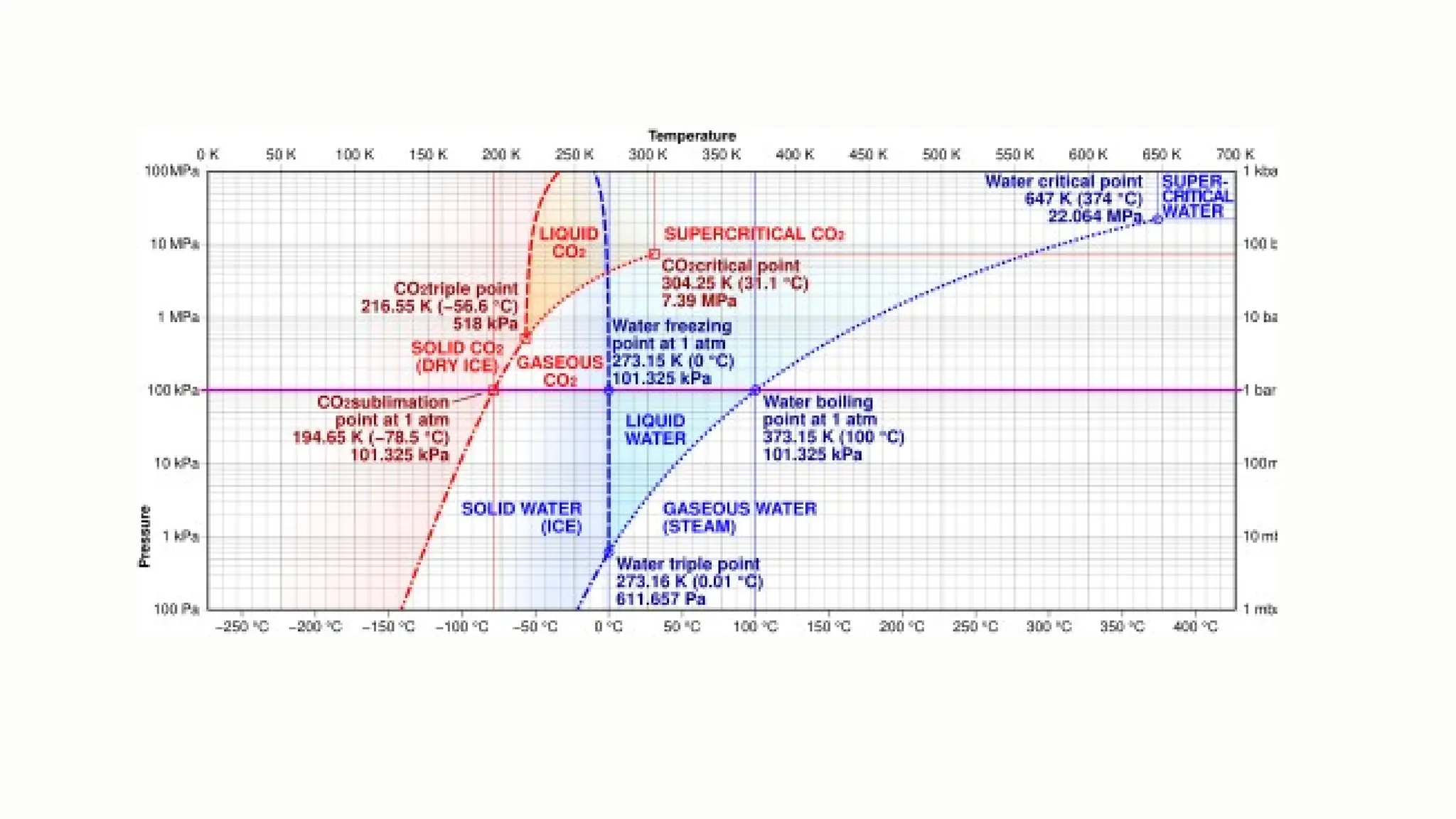 phase diagrams of water and carbon dioxide ppt.pptx