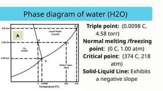 phase diagrams of water and carbon dioxide ppt.pptx