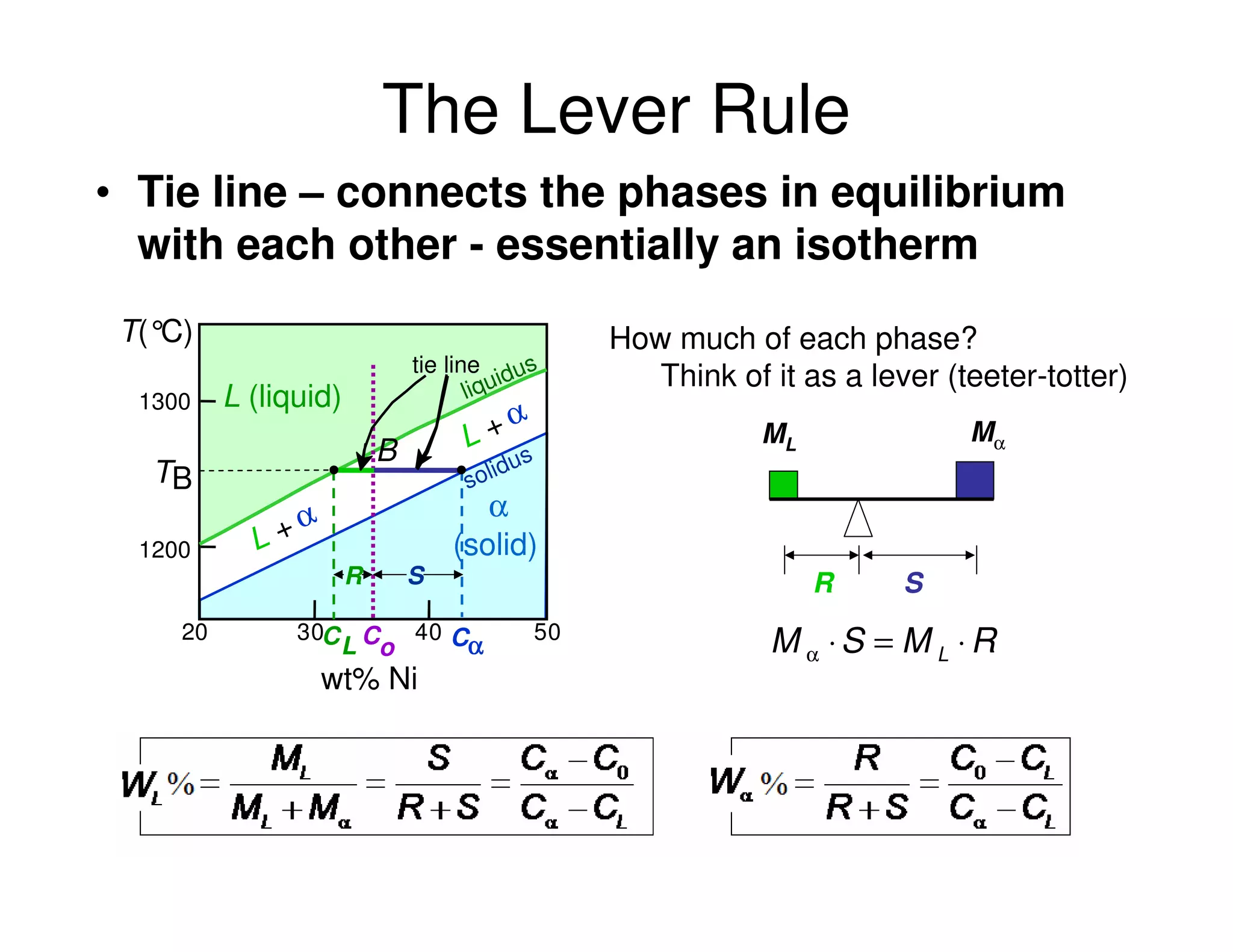 Phase diagram type 1 (1) (1).pdf