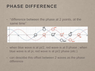 PHASE DIFFERENCE
• “difference between the phase at 2 points, at the
same time”
• when blue wave is at pi/2, red wave is a...