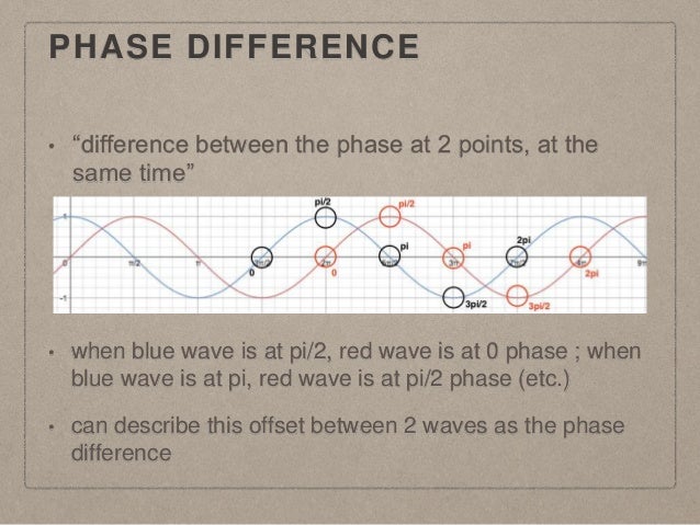 Phase difference LO