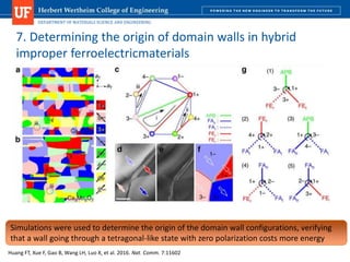 DEPARTMENT OF MATERIALS SCIENCE AND ENGINEERING
7. Determining the origin of domain walls in hybrid
improper ferroelectricmaterials
Huang FT, Xue F, Gao B, Wang LH, Luo X, et al. 2016. Nat. Comm. 7:11602
Simulations were used to determine the origin of the domain wall configurations, verifying
that a wall going through a tetragonal-like state with zero polarization costs more energy
 