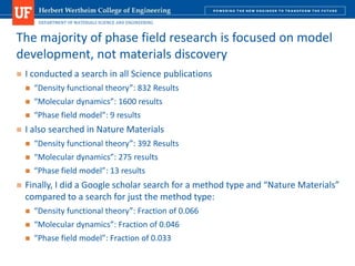 DEPARTMENT OF MATERIALS SCIENCE AND ENGINEERING
 I conducted a search in all Science publications
 “Density functional theory”: 832 Results
 “Molecular dynamics”: 1600 results
 “Phase field model”: 9 results
 I also searched in Nature Materials
 “Density functional theory”: 392 Results
 “Molecular dynamics”: 275 results
 “Phase field model”: 13 results
 Finally, I did a Google scholar search for a method type and “Nature Materials”
compared to a search for just the method type:
 “Density functional theory”: Fraction of 0.066
 “Molecular dynamics”: Fraction of 0.046
 “Phase field model”: Fraction of 0.033
The majority of phase field research is focused on model
development, not materials discovery
 