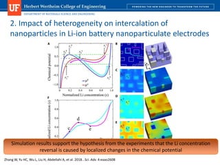 DEPARTMENT OF MATERIALS SCIENCE AND ENGINEERING
2. Impact of heterogeneity on intercalation of
nanoparticles in Li-ion battery nanoparticulate electrodes
Zhang W, Yu HC, Wu L, Liu H, Abdellahi A, et al. 2018.. Sci. Adv. 4:eaao2608
Simulation results support the hypothesis from the experiments that the Li concentration
reversal is caused by localized changes in the chemical potential
 