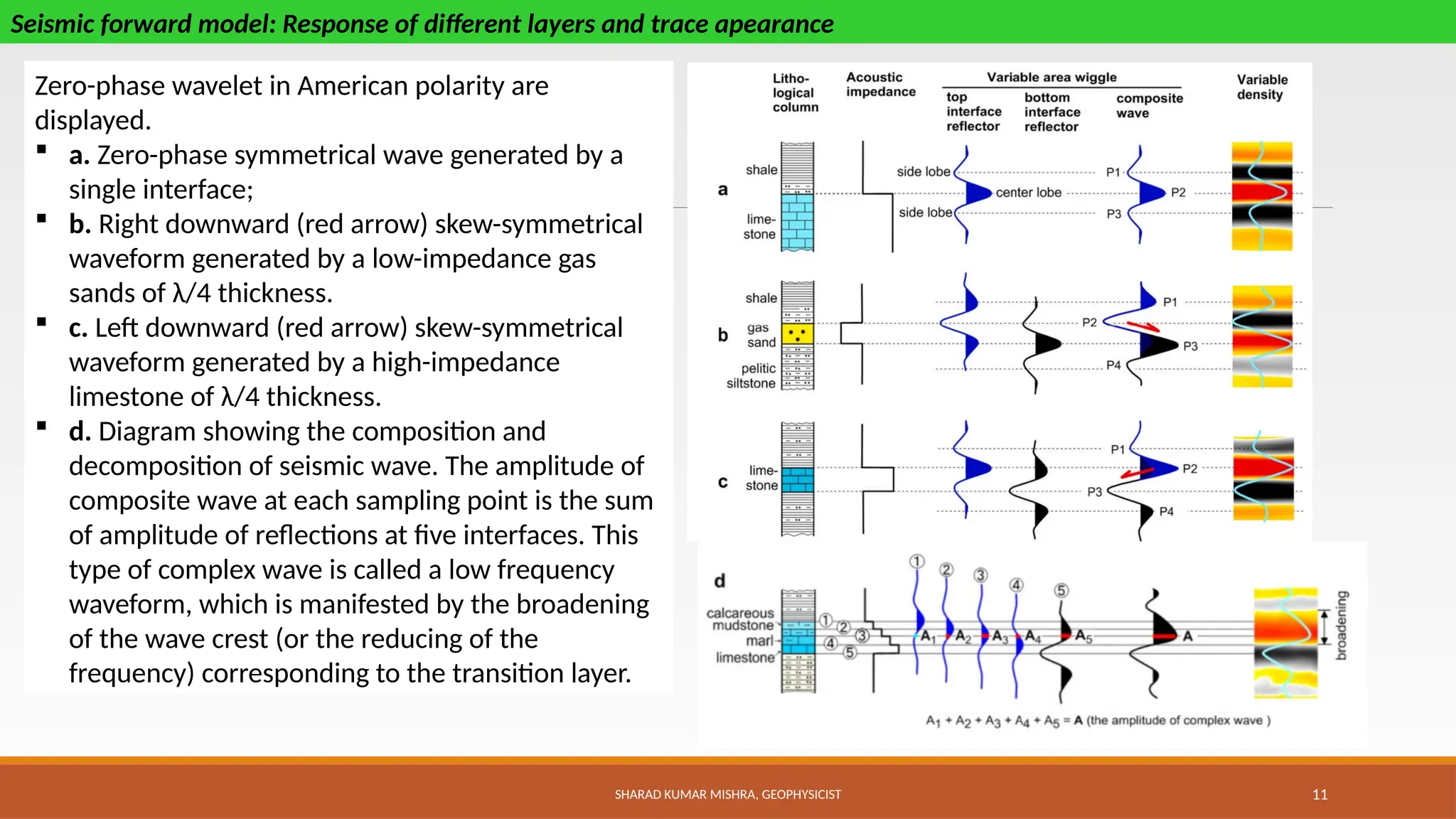SHARAD KUMAR MISHRA, GEOPHYSICIST 11
Seismic forward model: Response of different layers and trace apearance
Zero-phase wavelet in American polarity are
displayed.
 a. Zero-phase symmetrical wave generated by a
single interface;
 b. Right downward (red arrow) skew-symmetrical
waveform generated by a low-impedance gas
sands of λ/4 thickness.
 c. Left downward (red arrow) skew-symmetrical
waveform generated by a high-impedance
limestone of λ/4 thickness.
 d. Diagram showing the composition and
decomposition of seismic wave. The amplitude of
composite wave at each sampling point is the sum
of amplitude of reflections at five interfaces. This
type of complex wave is called a low frequency
waveform, which is manifested by the broadening
of the wave crest (or the reducing of the
frequency) corresponding to the transition layer.
 
