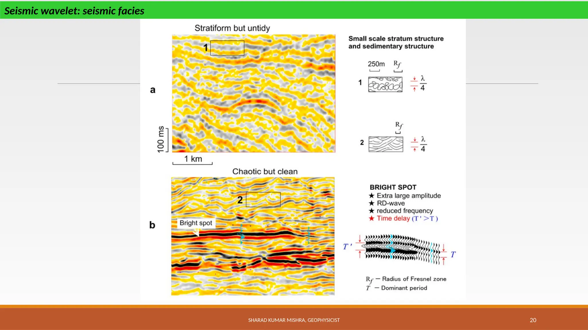 SHARAD KUMAR MISHRA, GEOPHYSICIST 20
Seismic wavelet: seismic facies
 