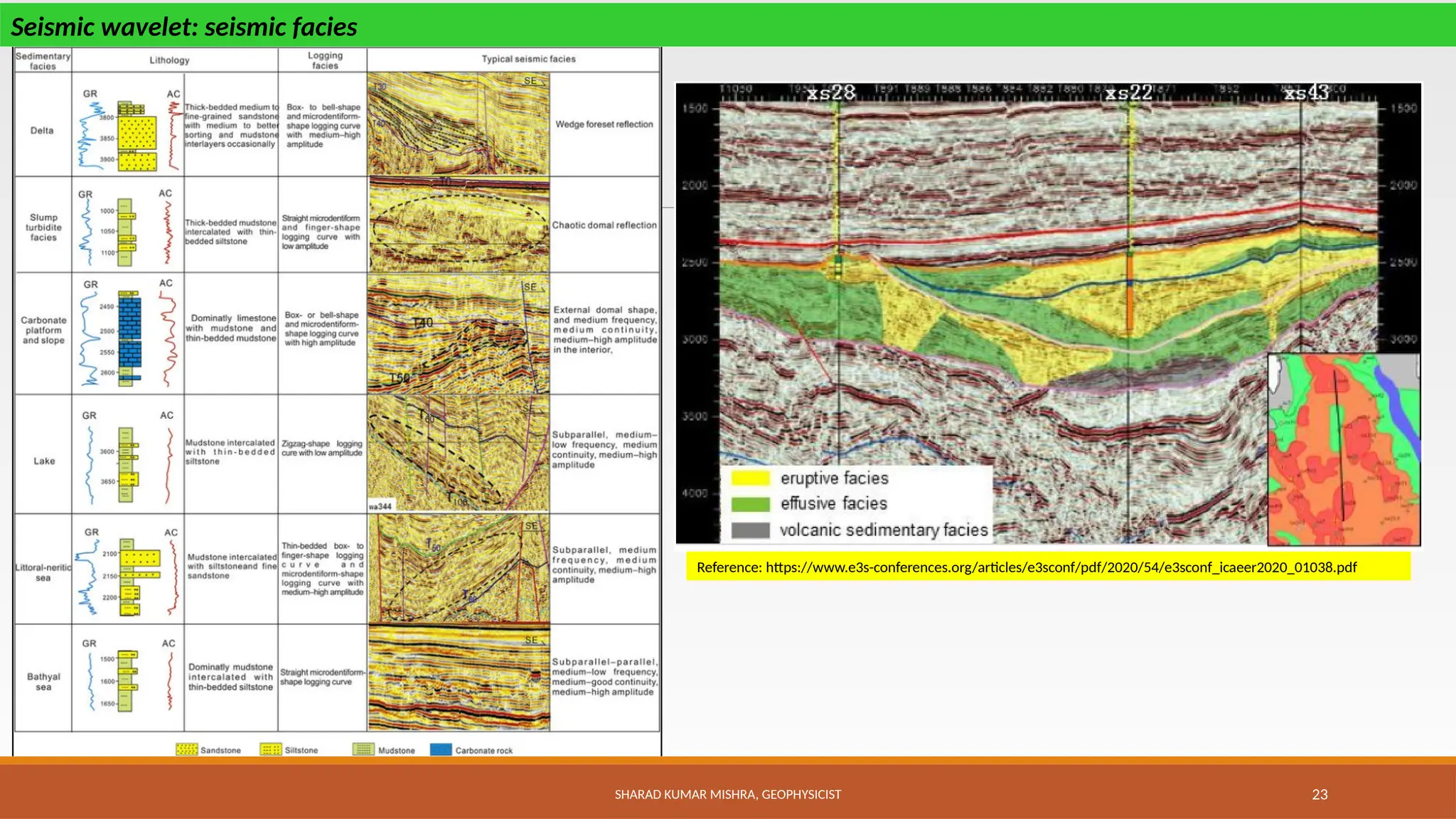 SHARAD KUMAR MISHRA, GEOPHYSICIST 23
Seismic wavelet: seismic facies
Reference: https://www.e3s-conferences.org/articles/e3sconf/pdf/2020/54/e3sconf_icaeer2020_01038.pdf
 