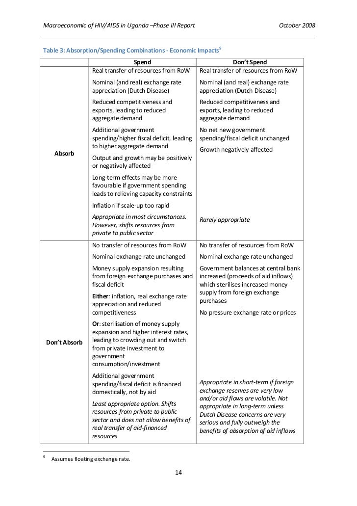 an analysis of the macroeconomic effects of government spending on war The cost of the war on drugs to the to meaningful economic analysis and scrutiny at a global economic downturn, with government austerity. an analysis of the macroeconomic effects of government spending on war The cost of the war on drugs to the to meaningful economic analysis and scrutiny at a global economic downturn, with government austerity.