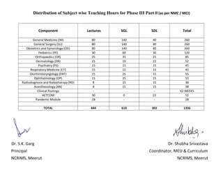 Phase III Part II Master Time Table MBBS Batch 2021-22.pdf