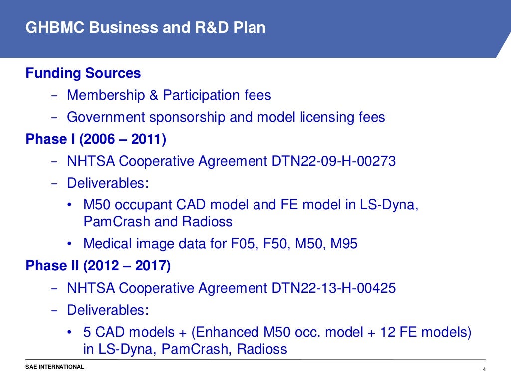 Phase II Plan and Status of the Global Human Body Models Consortium
