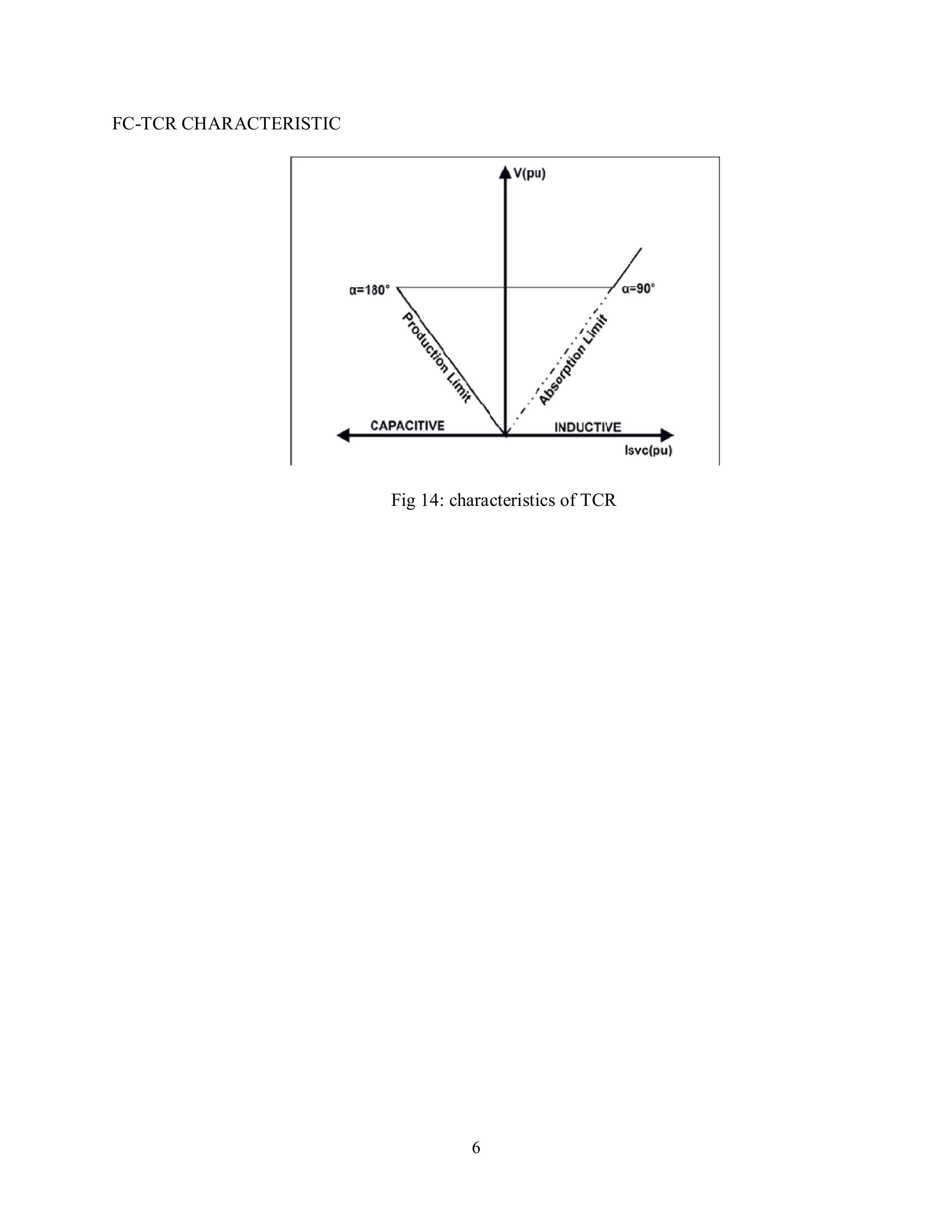 6
FC-TCR CHARACTERISTIC
Fig 14: characteristics of TCR
 