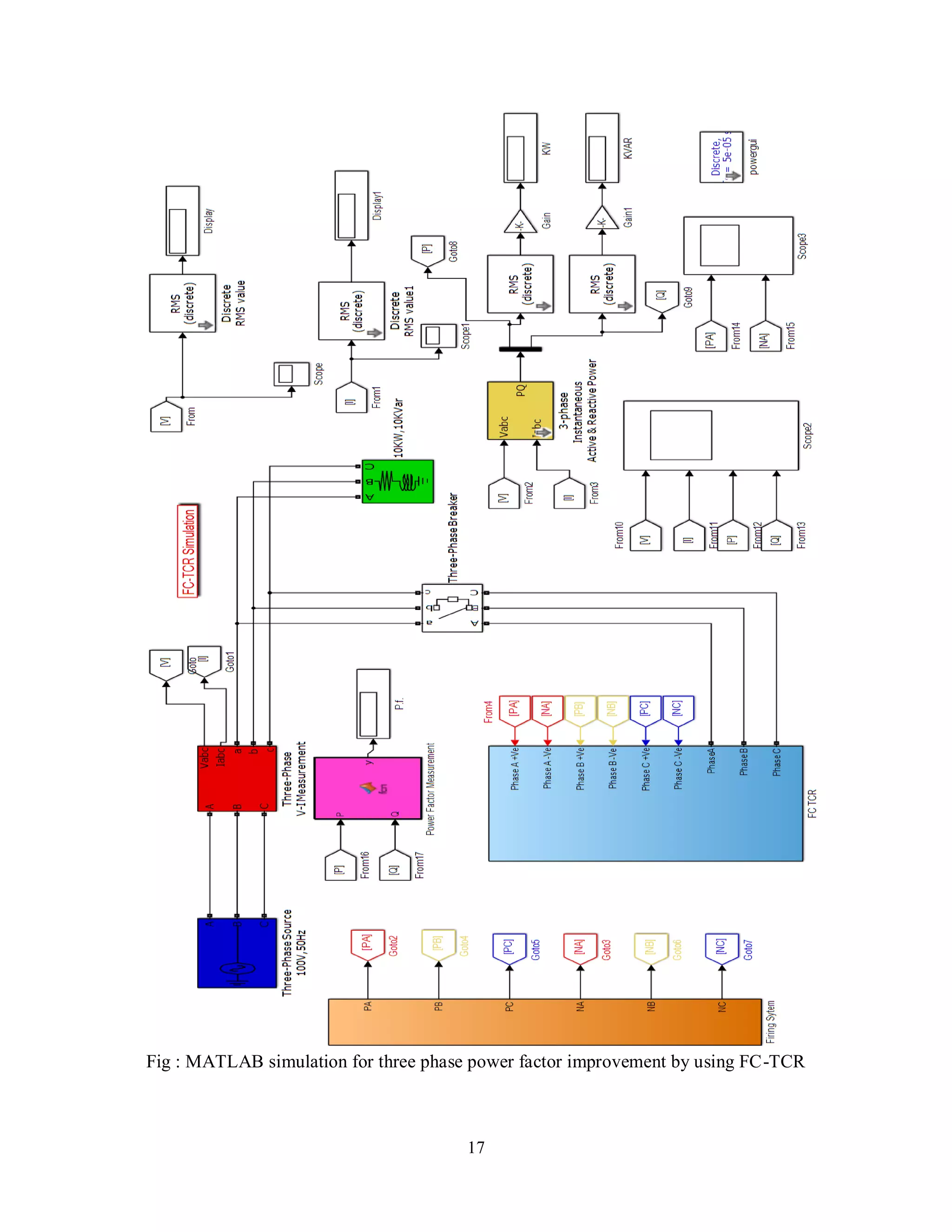 17
Fig : MATLAB simulation for three phase power factor improvement by using FC-TCR
 
