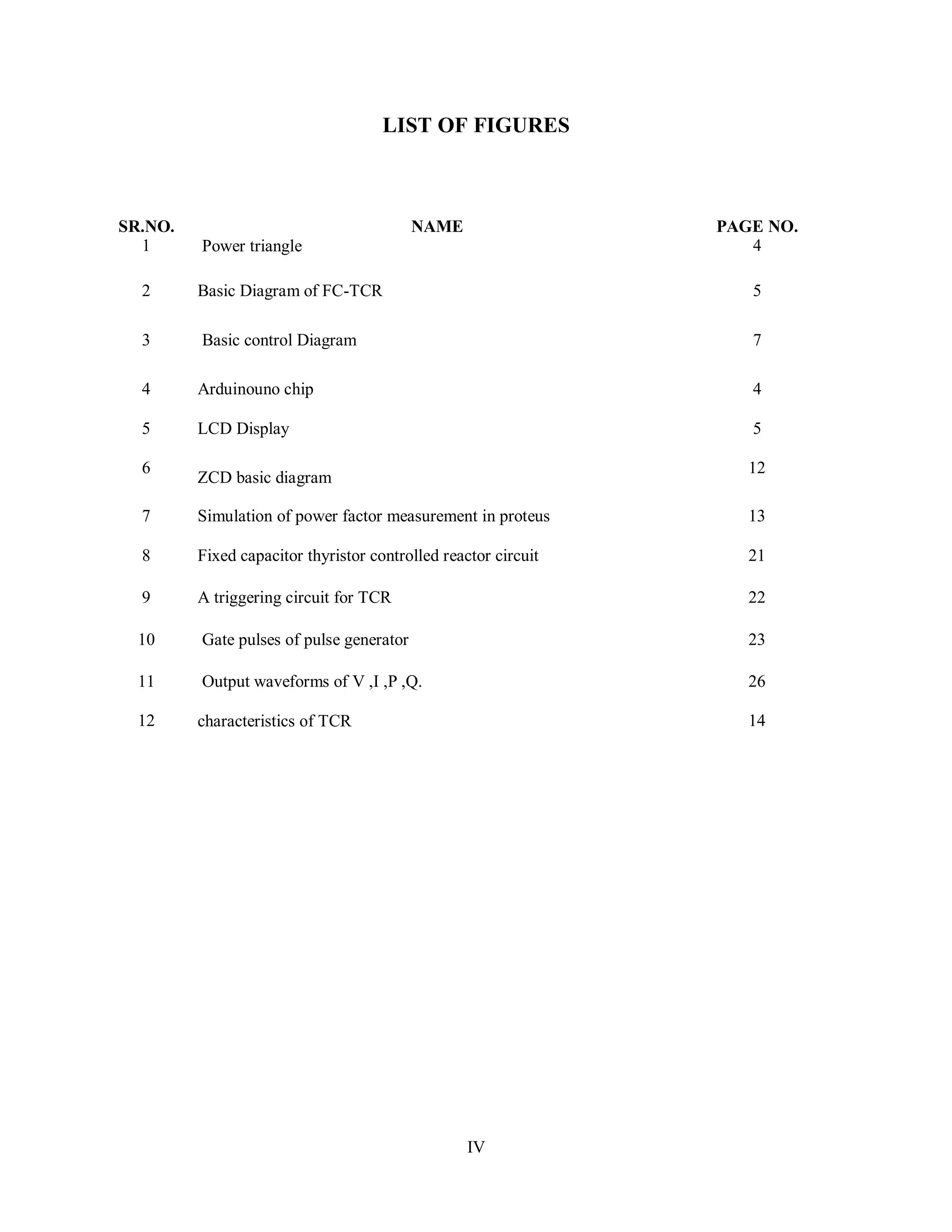 IV
LIST OF FIGURES
SR.NO. NAME PAGE NO.
1 Power triangle 4
2 Basic Diagram of FC-TCR 5
3 Basic control Diagram 7
4 Arduinouno chip 4
5 LCD Display 5
6
ZCD basic diagram
12
7 Simulation of power factor measurement in proteus 13
8 Fixed capacitor thyristor controlled reactor circuit 21
9 A triggering circuit for TCR 22
10 Gate pulses of pulse generator 23
11 Output waveforms of V ,I ,P ,Q. 26
12 characteristics of TCR 14
 