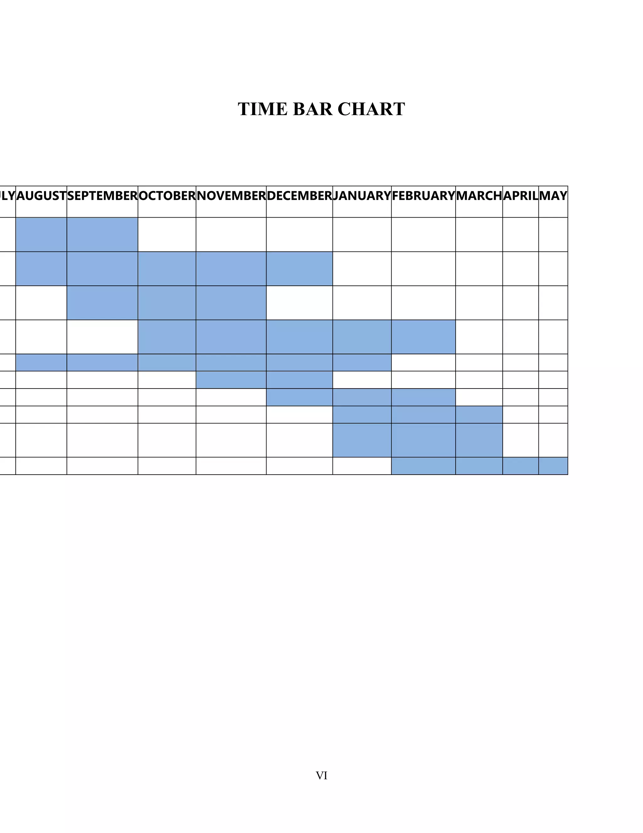 VI
TIME BAR CHART
ULYAUGUSTSEPTEMBEROCTOBERNOVEMBERDECEMBERJANUARYFEBRUARYMARCHAPRILMAY
 