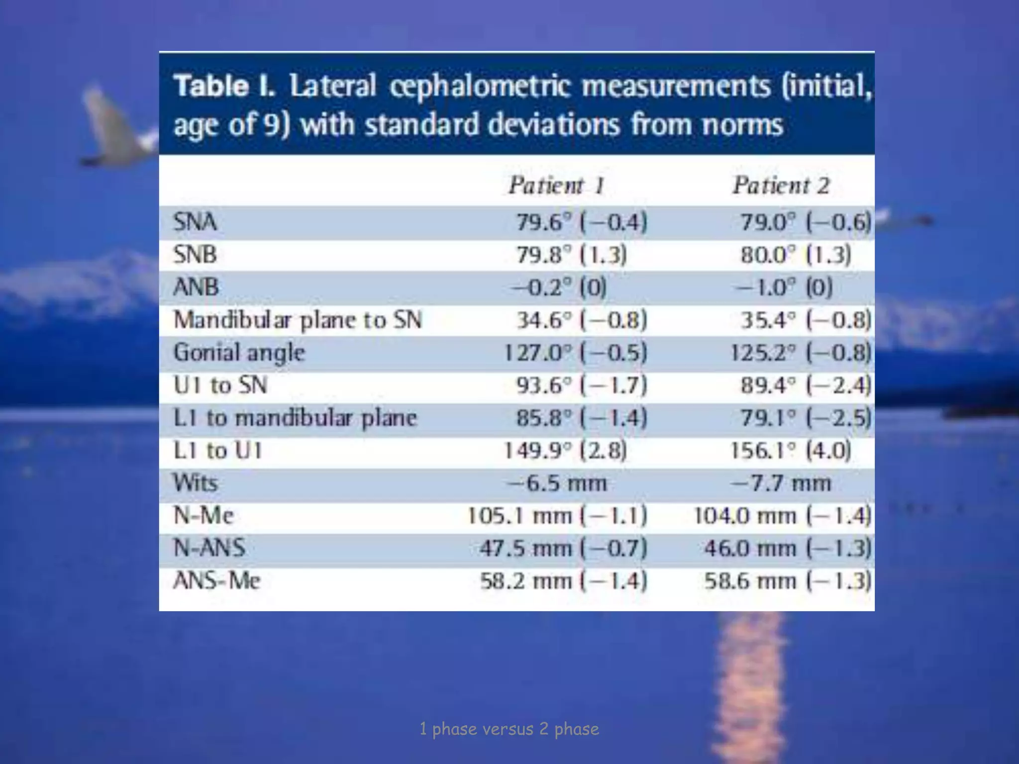 1 phase versus 2 phase
 