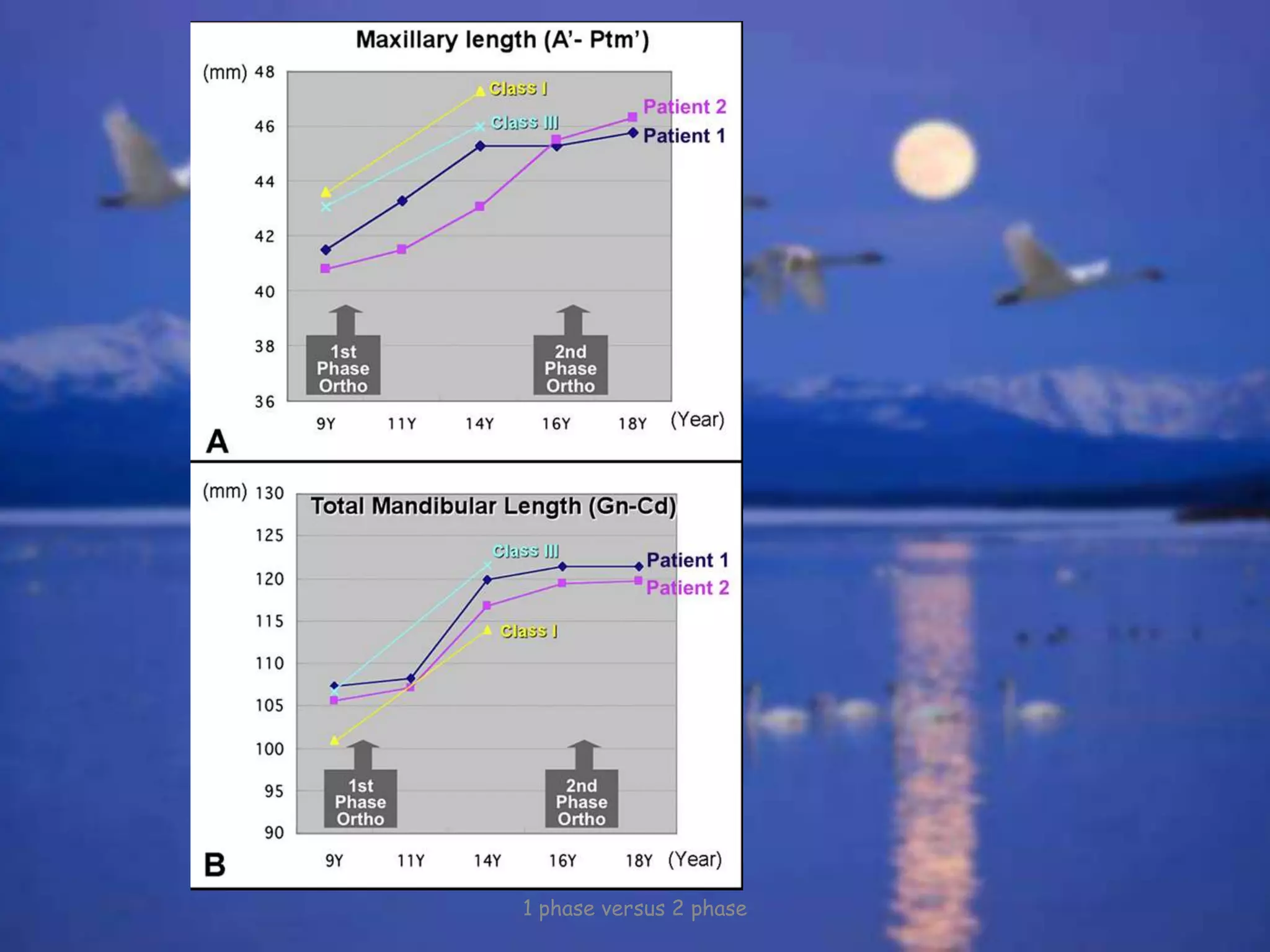 1 phase versus 2 phase
 