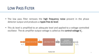 LOW PASS FILTER
• The low pass filter removes the high frequency noise present in the phase
detector output and produces a ripple-free dc level.
• This dc level is amplified to an adequate level and applied to a voltage controlled
oscillator. The dc amplifier output voltage is called as the control voltage Vc .
6
 
