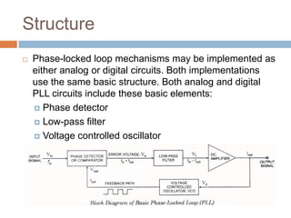 Structure


Phase-locked loop mechanisms may be implemented as
either analog or digital circuits. Both implementations
use the same basic structure. Both analog and digital
PLL circuits include these basic elements:
 Phase detector
 Low-pass filter
 Voltage controlled oscillator

 
