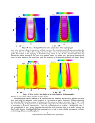 Role of Coherent Structures in Supersonic Jet Noise and Its Control | PDF