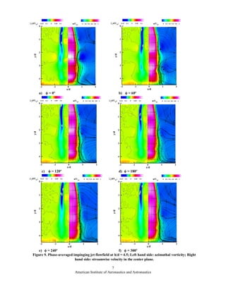 Role of Coherent Structures in Supersonic Jet Noise and Its Control | PDF