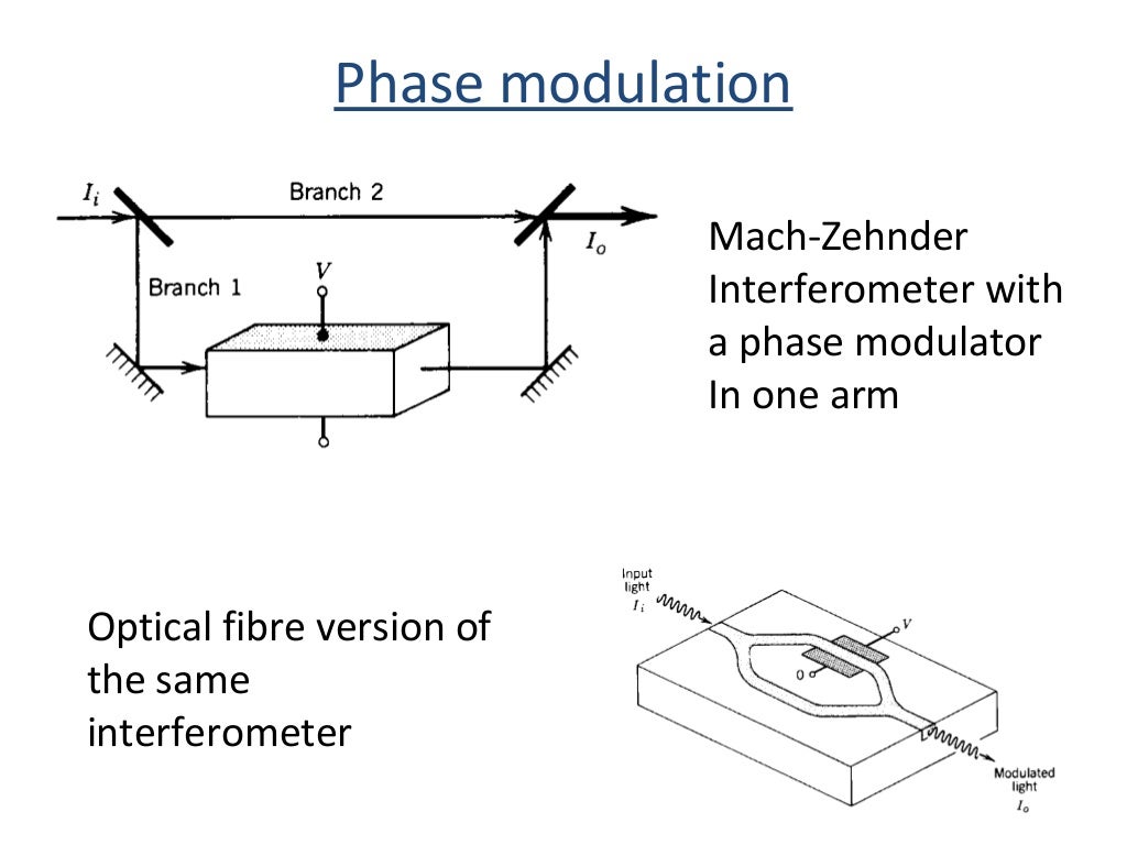 Phase modulation