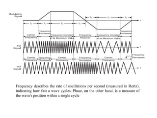 Phase Modulation in Analog Communication Systems.pptx