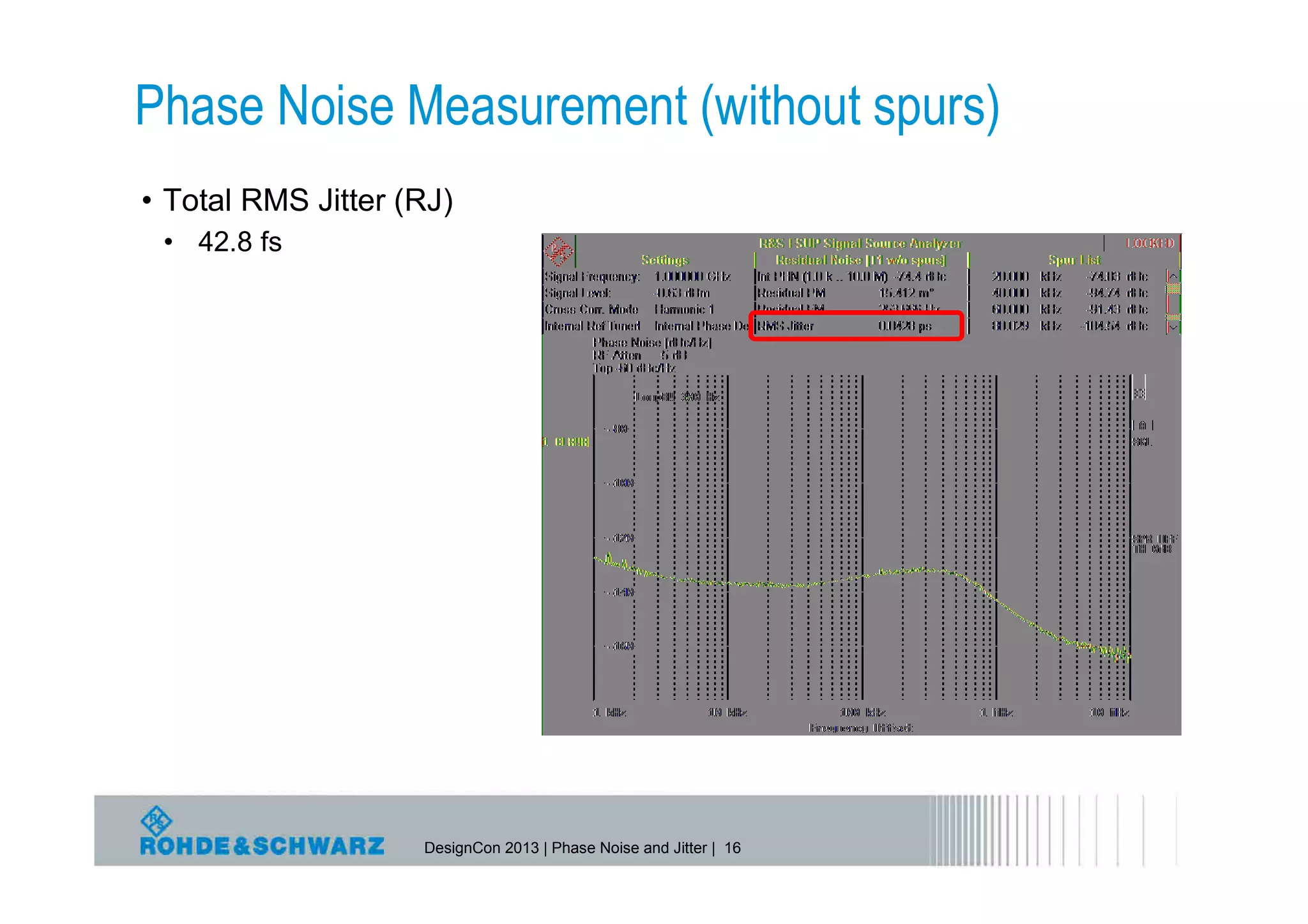 Phase Noise Measurement (without spurs)
• Total RMS Jitter (RJ)
 • 42.8 fs




                    DesignCon 2013 | Phase Noise and Jitter | 16
 