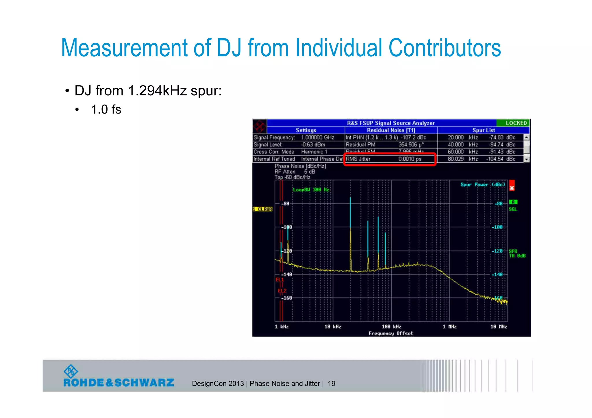 Measurement of DJ from Individual Contributors
• DJ from 1.294kHz spur:
 • 1.0 fs




                   DesignCon 2013 | Phase Noise and Jitter | 19
 