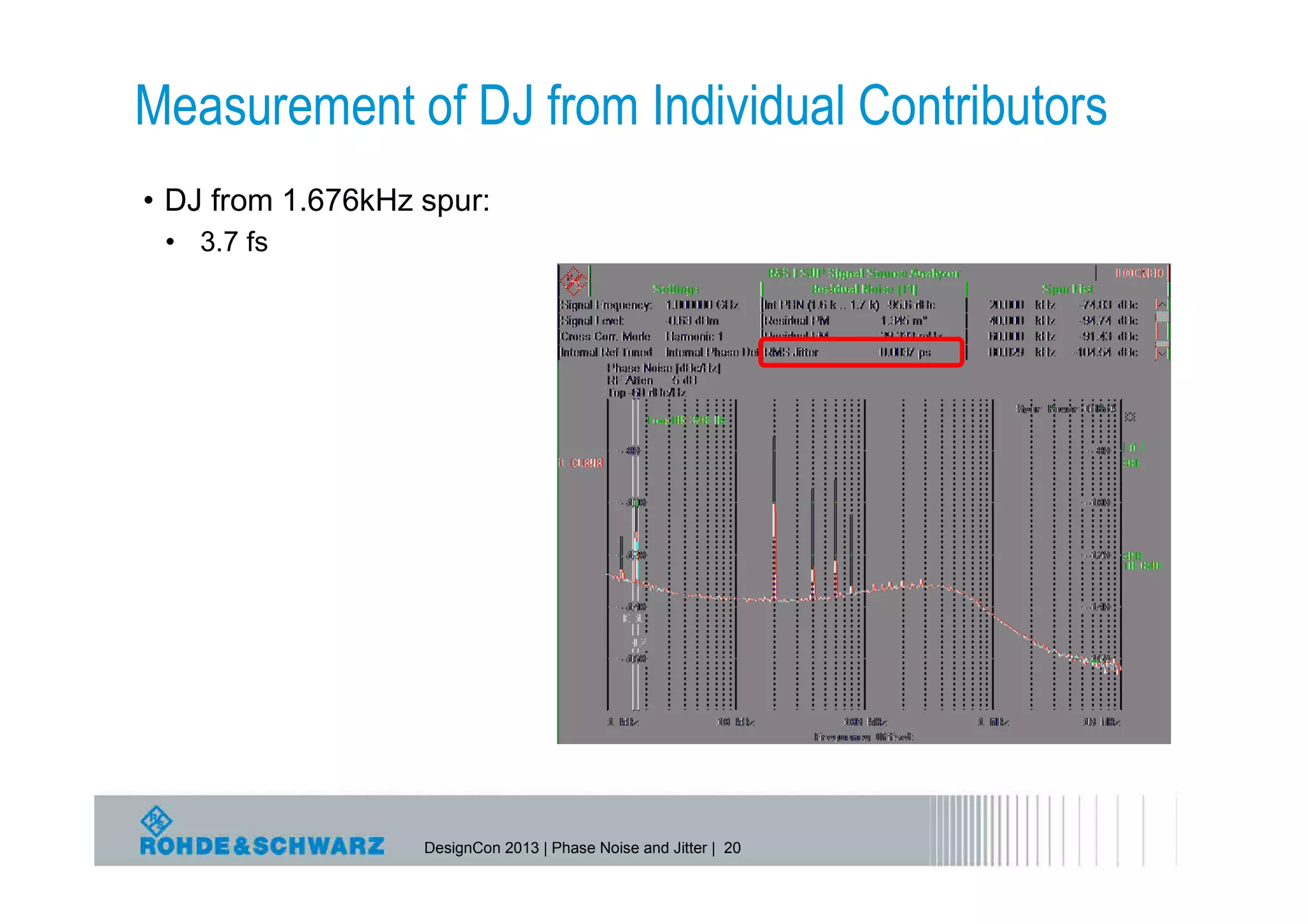Measurement of DJ from Individual Contributors
• DJ from 1.676kHz spur:
 • 3.7 fs




                   DesignCon 2013 | Phase Noise and Jitter | 20
 