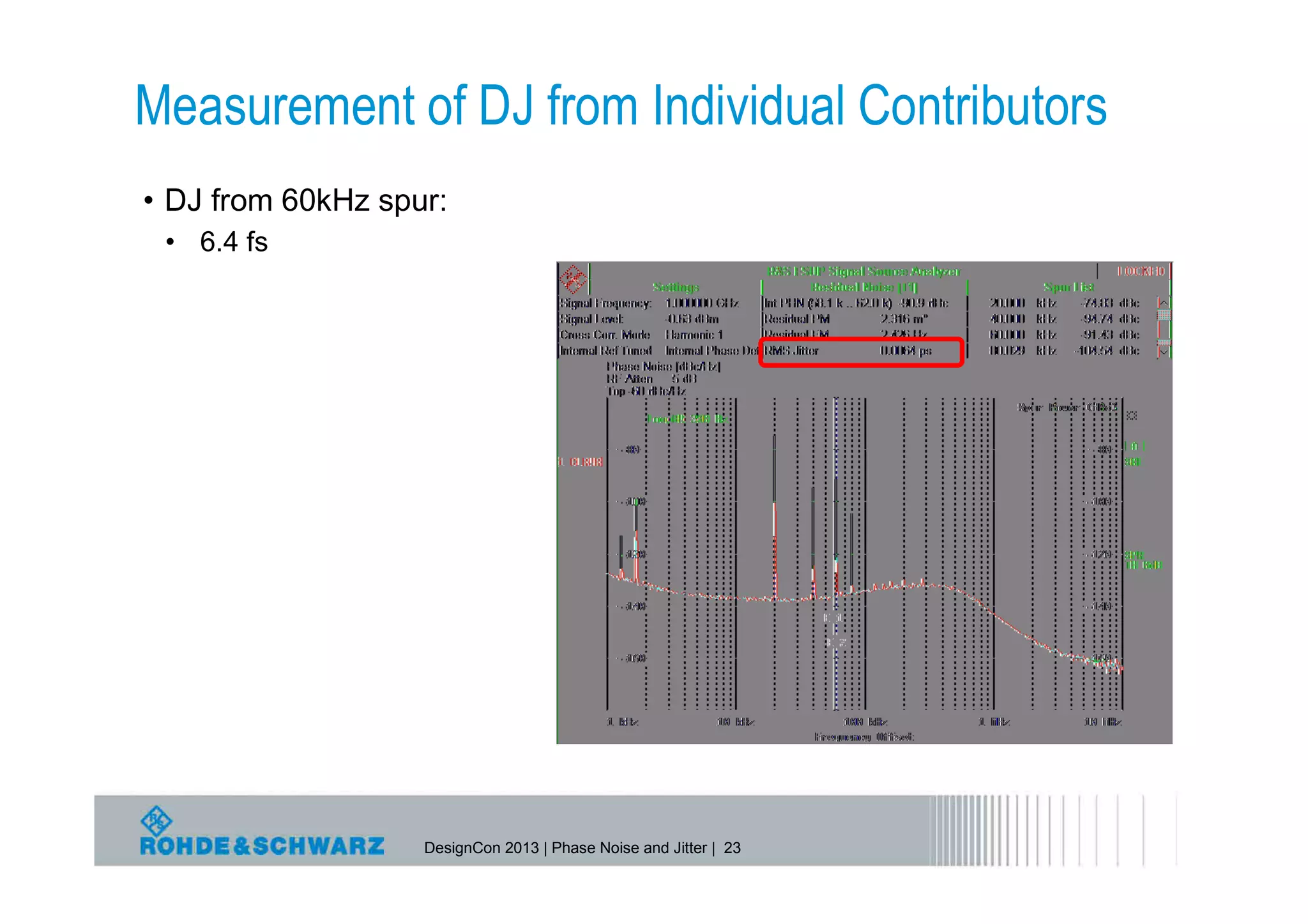 Measurement of DJ from Individual Contributors
• DJ from 60kHz spur:
 • 6.4 fs




                   DesignCon 2013 | Phase Noise and Jitter | 23
 