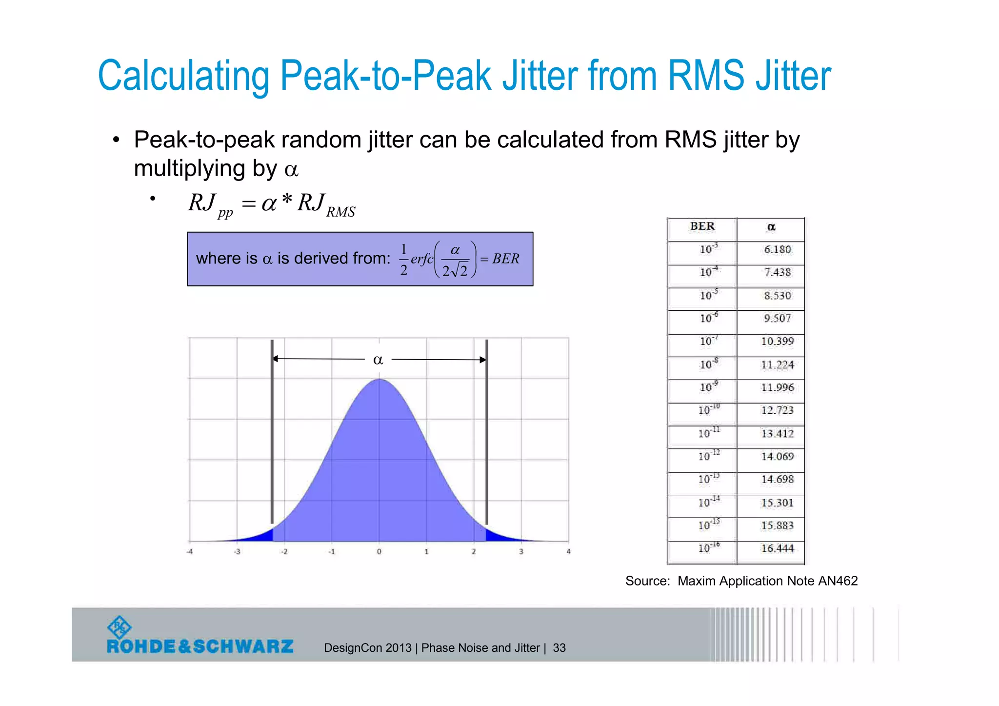 Calculating Peak-to-Peak Jitter from RMS Jitter
• Peak-to-peak random jitter can be calculated from RMS jitter by
  multiplying by a
   •   RJ pp  a * RJ RMS
                                     1      a 
       where is a is derived from:     erfc     BER
                                     2     2 2




                                a




                                                                       Source: Maxim Application Note AN462




                        DesignCon 2013 | Phase Noise and Jitter | 33
 