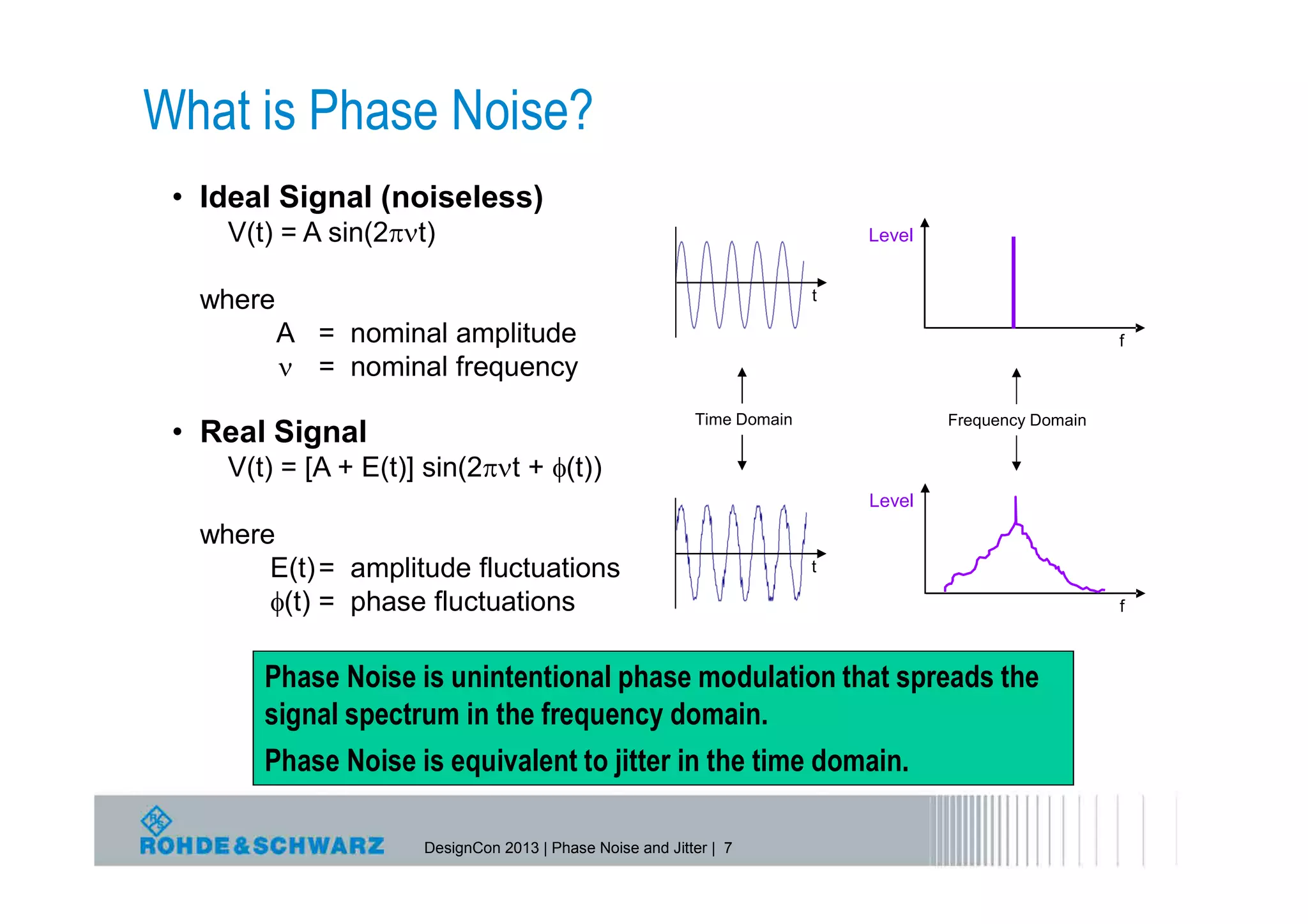 What is Phase Noise?
 • Ideal Signal (noiseless)
    V(t) = A sin(2t)                                                      Level


  where                                                                 t

          A = nominal amplitude                                                                        f
           = nominal frequency
                                                          Time Domain               Frequency Domain
 • Real Signal
    V(t) = [A + E(t)] sin(2t + (t))
                                                                            Level
  where
       E(t) = amplitude fluctuations                                    t

       (t) = phase fluctuations                                                                       f



       Phase Noise is unintentional phase modulation that spreads the
       signal spectrum in the frequency domain.
       Phase Noise is equivalent to jitter in the time domain.

                     DesignCon 2013 | Phase Noise and Jitter | 7
 