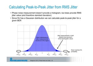 Random Jitter Rms Phase Noise and Jitter Measurements | PDF