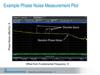 Measuring Jitter Using Phase Noise Techniques | PPTX