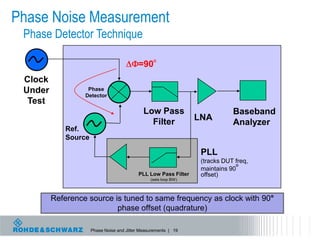 Measuring Jitter Using Phase Noise Techniques | PPTX