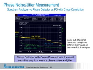 Measuring Jitter Using Phase Noise Techniques | PPTX