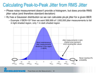 Jitter Value Measuring Jitter Using Phase Noise Techniques | PPTX