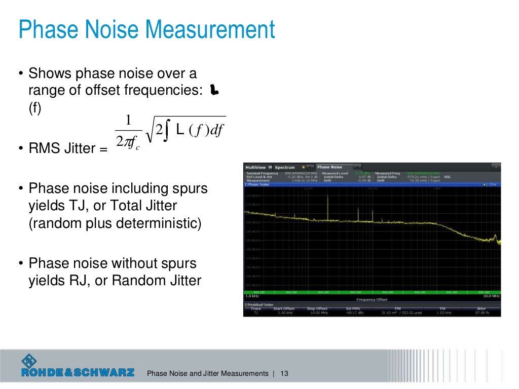 Measuring Jitter Using Phase Noise Techniques