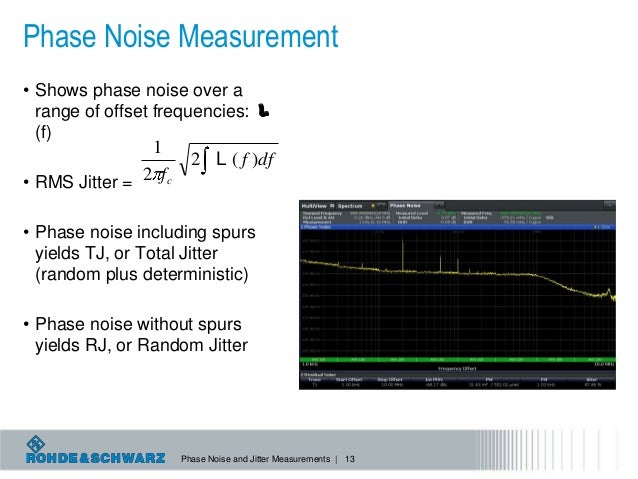 Random Jitter Rms Rms Jitter Phase Noise _ Jitter And Phase Noise – TKKXDH