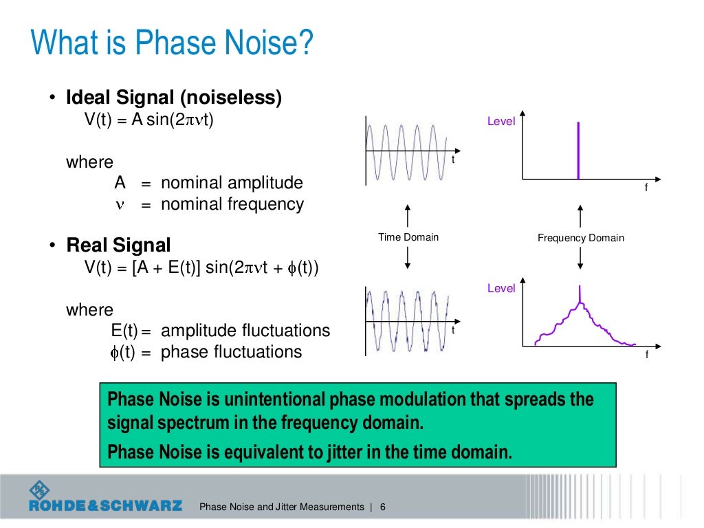 Measuring Jitter Using Phase Noise Techniques