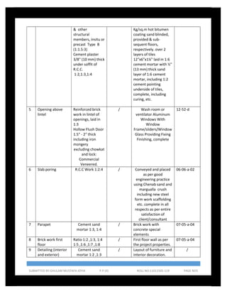 Building Detail
SUBMITTED BY:GHULAM MUSTAFA JOYIA P.P (II) ROLL NO:11011505-119 PAGE NO5
& other
structural
members, insitu or
precast Type B
(1:1.5:3)
Cement plaster
3/8" (10 mm) thick
under soffit of
R.C.C.
1:2,1:3,1:4
Kg/sq.m hot bitumen
coating sand blinded,
provided & sub-
sequent floors,
respectively. over 2
layers of tiles
12"x6"x1¼" laid in 1:6
cement mortar with ½"
(13 mm) thick sand
layer of 1:6 cement
mortar, including 1:2
cement pointing
underside of tiles,
complete, including
curing, etc.
5 Opening above
lintel
Reinforced brick
work in lintel of
openings, laid in
1:3
Hollow Flush Door
1.5" - 2" thick
including iron
mongery
excluding chowkat
and lock:
Commercial
Veneered.
/ Wash room or
ventilator Aluminum
Windows With
Window
Frame/sliders/Window
Glass Providing Fixing
Finishing, complete
12-52-d
6 Slab poring R.C.C Work 1:2:4 / Conveyed and placed
as per good
engineering practice
using Chenab sand and
margualla crush
including new steel
form work scaffolding
etc. complete in all
respects as per entire
satisfaction of
client/consultant
06-06-a-02
7 Parapet Cement sand
mortar 1:3, 1:4
/ Brick work with
concrete special
elements
07-05-a-04
8 Brick work first
floor
Ratio 1:2 ,1:3, 1:4
1:5 ,1:6 ,1:7 ,1:8
/ First floor wall as per
the project properties.
07-05-a-04
9 Detailing (interior
and exterior)
Cement sand
mortar 1:2 ,1:3
/ Layout of furniture and
interior decoration.
/
 