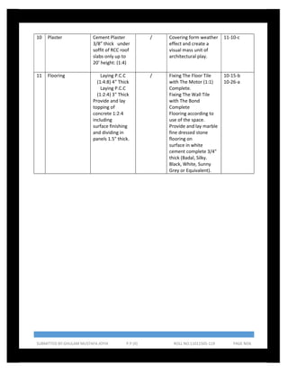 Building Detail
SUBMITTED BY:GHULAM MUSTAFA JOYIA P.P (II) ROLL NO:11011505-119 PAGE NO6
10 Plaster Cement Plaster
3/8” thick under
soffit of RCC roof
slabs only up to
20' height: (1:4)
/ Covering form weather
effect and create a
visual mass unit of
architectural play.
11-10-c
11 Flooring Laying P.C.C
(1:4:8) 4" Thick
Laying P.C.C
(1:2:4) 3" Thick
Provide and lay
topping of
concrete 1:2:4
including
surface finishing
and dividing in
panels 1.5" thick.
/ Fixing The Floor Tile
with The Motor (1:1)
Complete.
Fixing The Wall Tile
with The Bond
Complete
Flooring according to
use of the space.
Provide and lay marble
fine dressed stone
flooring on
surface in white
cement complete 3/4"
thick (Badal, Silky.
Black, White, Sunny
Grey or Equivalent).
10-15-b
10-26-a
 