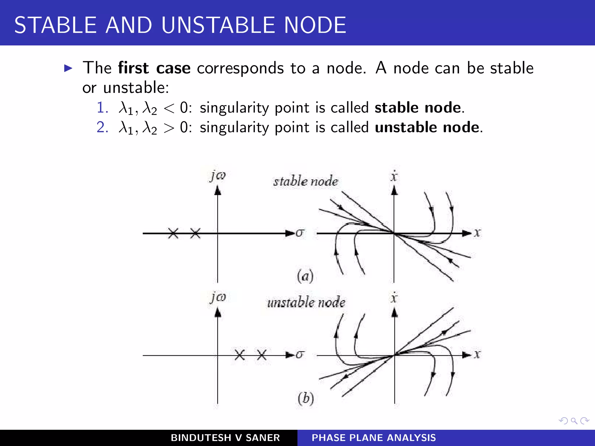 STABLE AND UNSTABLE NODE
◮ The ﬁrst case corresponds to a node. A node can be stable
or unstable:
1. λ1, λ2 < 0: singularity point is called stable node.
2. λ1, λ2 > 0: singularity point is called unstable node.
BINDUTESH V SANER PHASE PLANE ANALYSIS
 