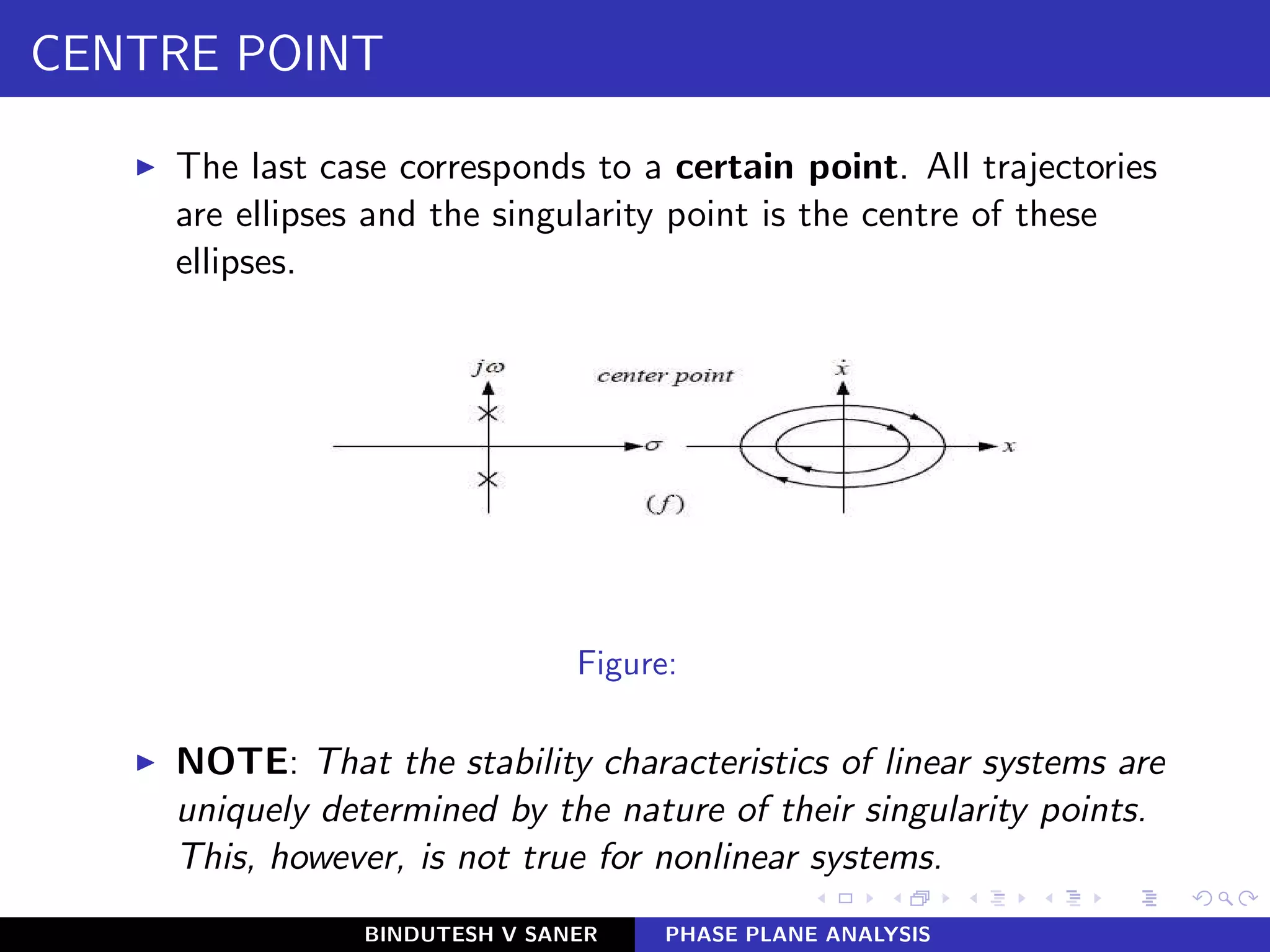 CENTRE POINT
◮ The last case corresponds to a certain point. All trajectories
are ellipses and the singularity point is the centre of these
ellipses.
Figure:
◮ NOTE: That the stability characteristics of linear systems are
uniquely determined by the nature of their singularity points.
This, however, is not true for nonlinear systems.
BINDUTESH V SANER PHASE PLANE ANALYSIS
 