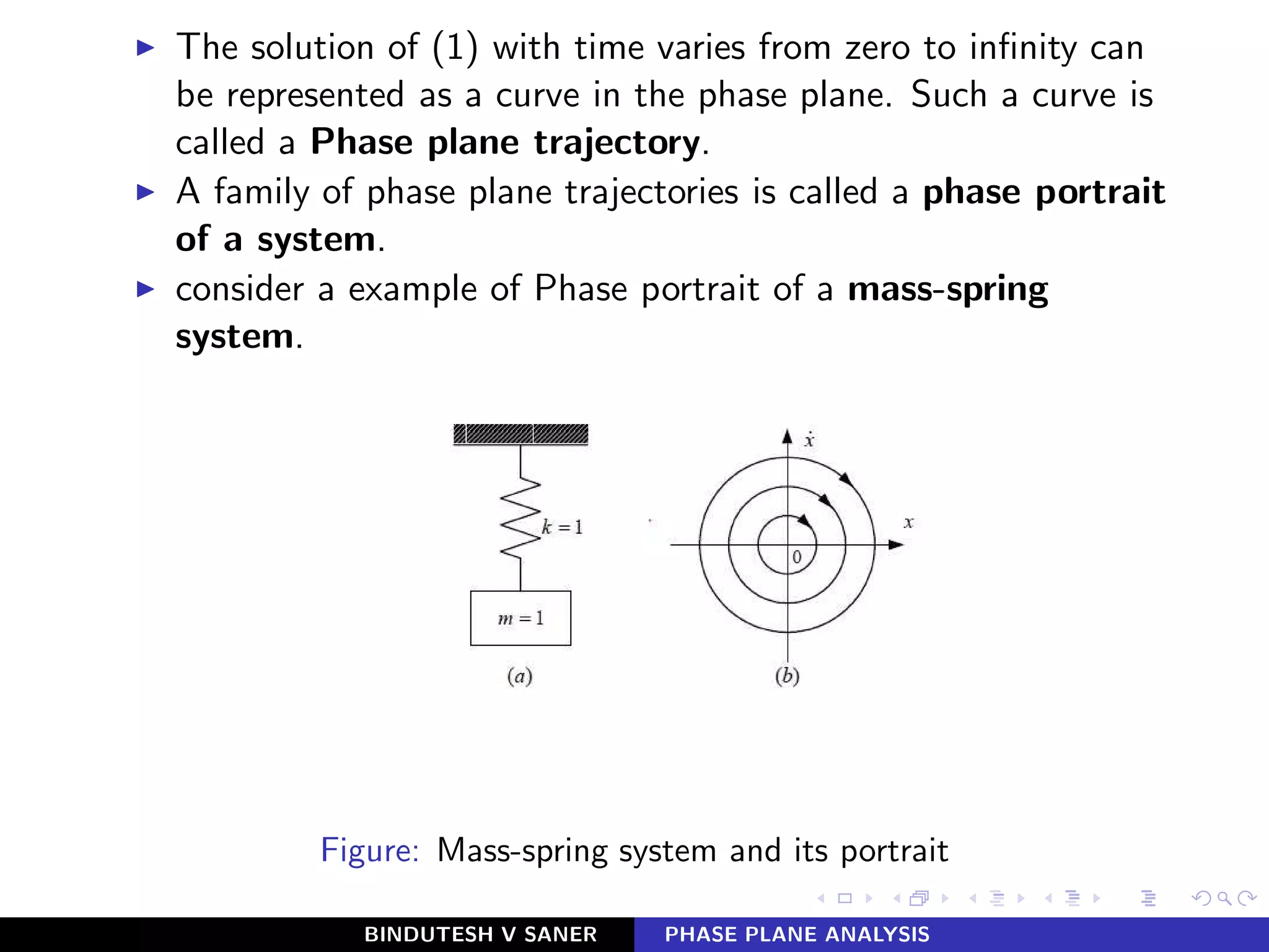 ◮ The solution of (1) with time varies from zero to inﬁnity can
be represented as a curve in the phase plane. Such a curve is
called a Phase plane trajectory.
◮ A family of phase plane trajectories is called a phase portrait
of a system.
◮ consider a example of Phase portrait of a mass-spring
system.
Figure: Mass-spring system and its portrait
BINDUTESH V SANER PHASE PLANE ANALYSIS
 