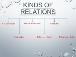 Relation Or Process Phase relation | PPTX