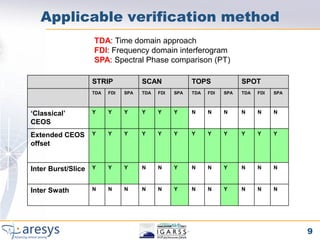 Applicable verification method
                    TDA: Time domain approach
                    FDI: Frequency domain interferogram
                    SPA: Spectral Phase comparison (PT)

                    STRIP             SCAN              TOPS              SPOT
                    TDA   FDI   SPA   TDA   FDI   SPA   TDA   FDI   SPA   TDA   FDI   SPA



‘Classical’         Y     Y     Y     Y     Y     Y     N     N     N     N     N     N
CEOS
Extended CEOS       Y     Y     Y     Y     Y     Y     Y     Y     Y     Y     Y     Y
offset


Inter Burst/Slice   Y     Y     Y     N     N     Y     N     N     Y     N     N     N



Inter Swath         N     N     N     N     N     Y     N     N     Y     N     N     N




                                                                                            9
 