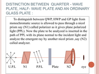 Phase retardation plates | PPT | Physics | Science